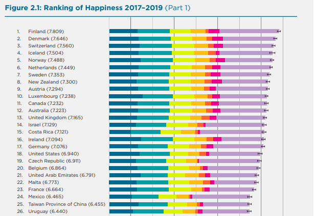 Рейтинг самых счастливых стран